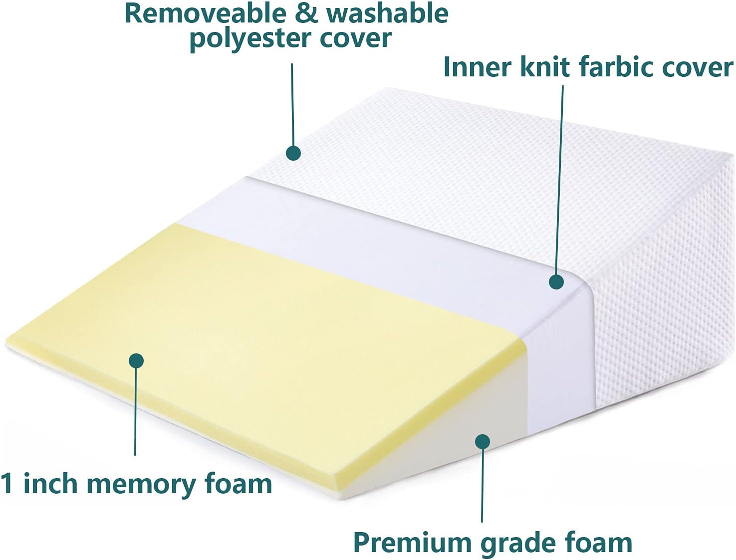 Bed Wedge Pillows Leg Elevation Reading Pillow & Back Support Wedge Pillow - for Back and Legs Support, Back Pain, Leg Pain, Pregnancy, Neck and Shoulder Joint Pain, Sleeping (White, 12" x 24" x 24")