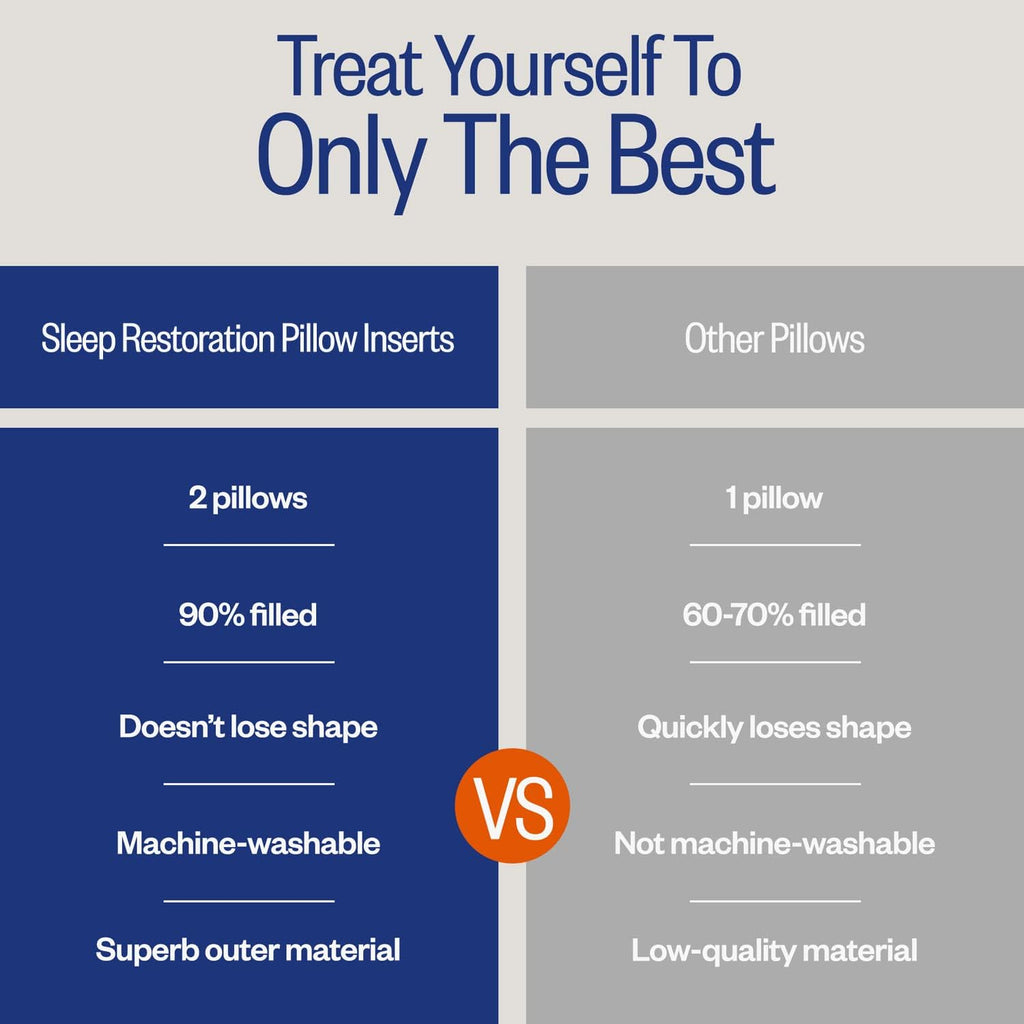Sleep Restoration cushions Inner Pads (Pack of 2), 30 x 30 cm (12" x 12") Cushion Stuffer Inserts, Hollowfibre Pillows (White)