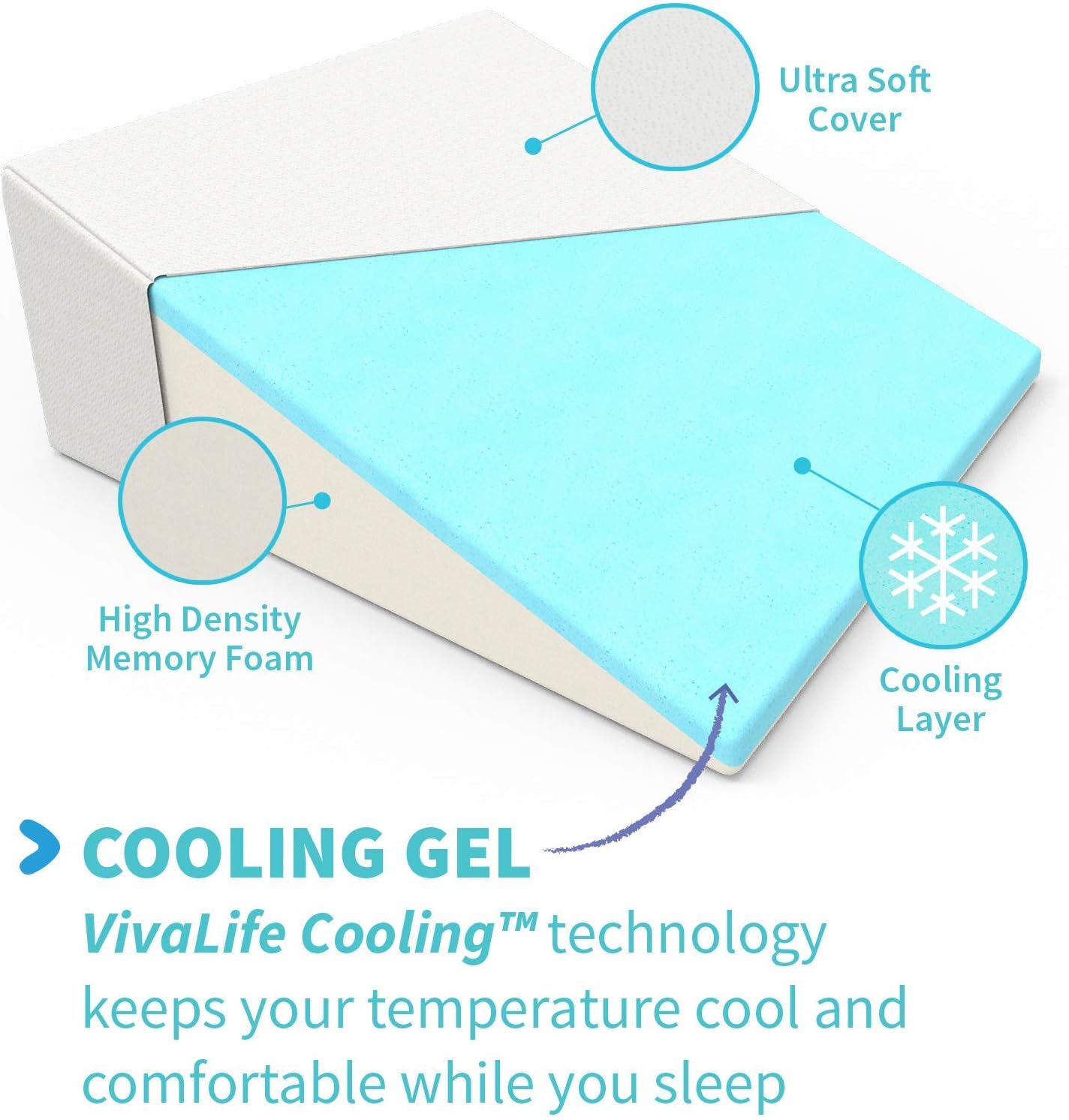 Bed Wedge Pillow Gel Memory Foam Top - Cooling Elevated Support Cushion for Lower Back Pain, Acid Reflux, Heartburn, Allergies, Snoring - Ultra Soft Breathable Cover (10 Inch Wedge)