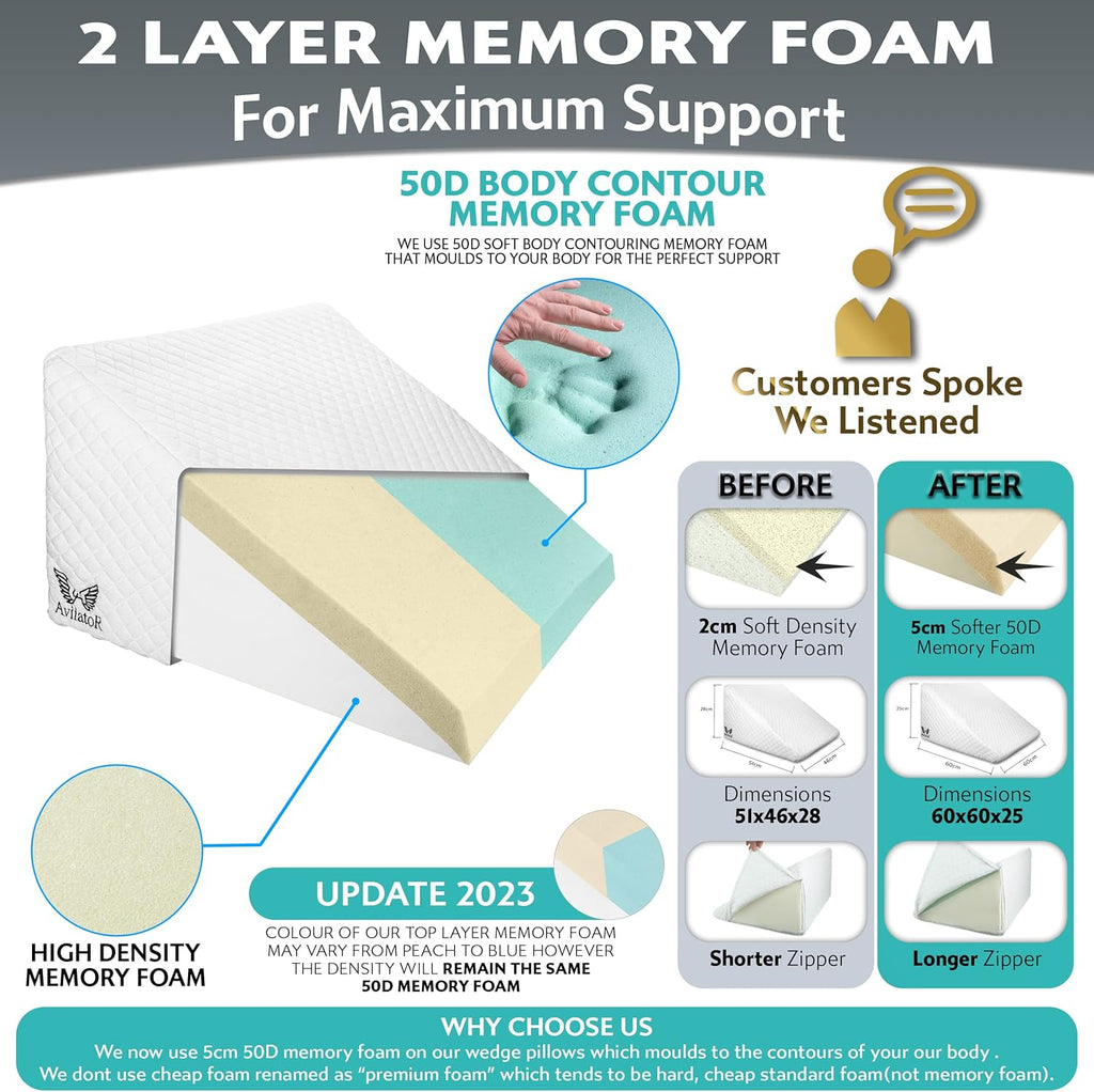 Leg Elevation Pillow for Sleeping, Resting, Supportive Bed Wedge Foam Pillow for Circulation, Swelling, Foot & Knee Discomfort @ M&A STYLE