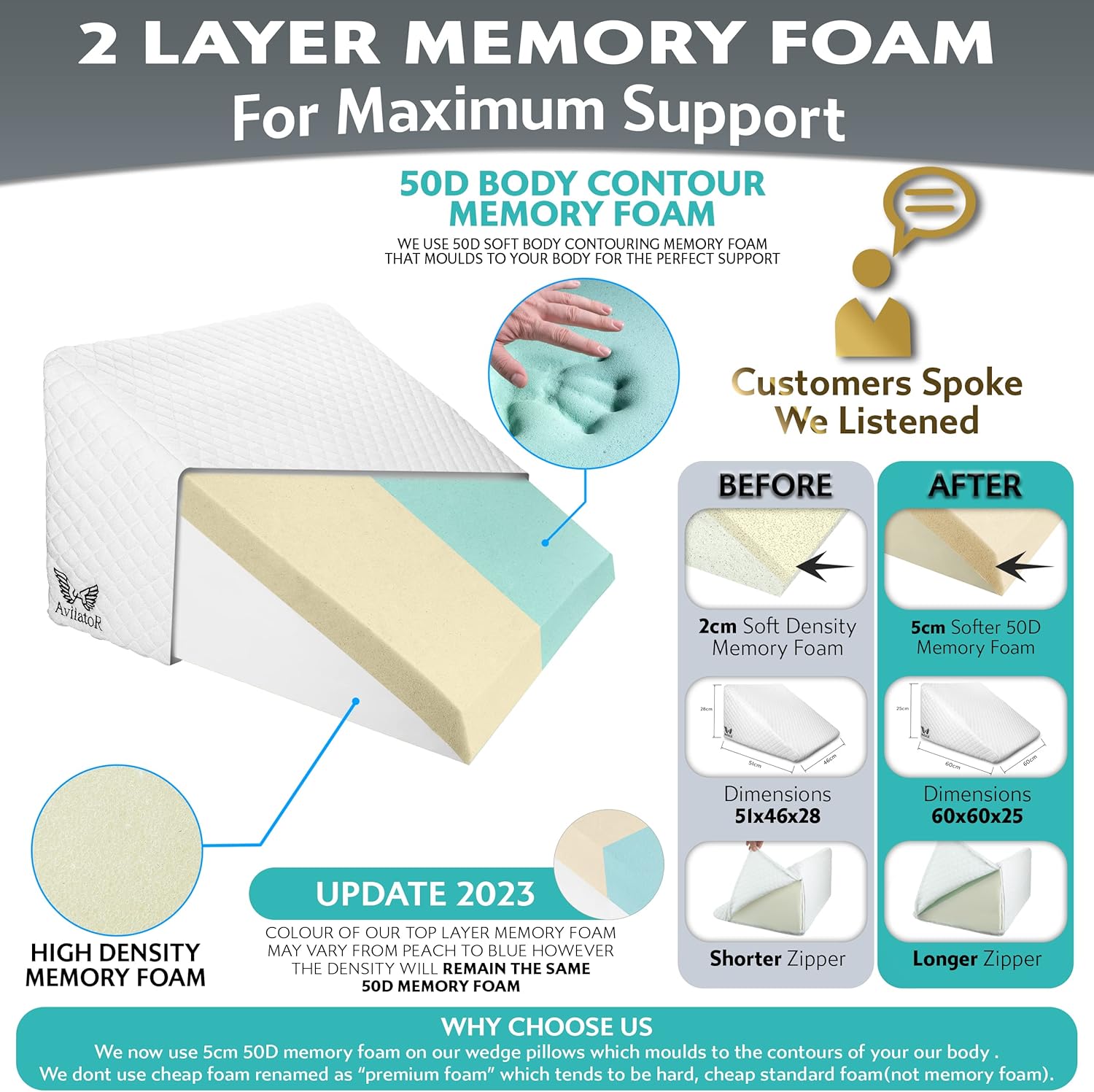 Leg Elevation Pillow for Sleeping, Resting, Supportive Bed Wedge Foam Pillow for Circulation, Swelling, Foot & Knee Discomfort @ M&A STYLE